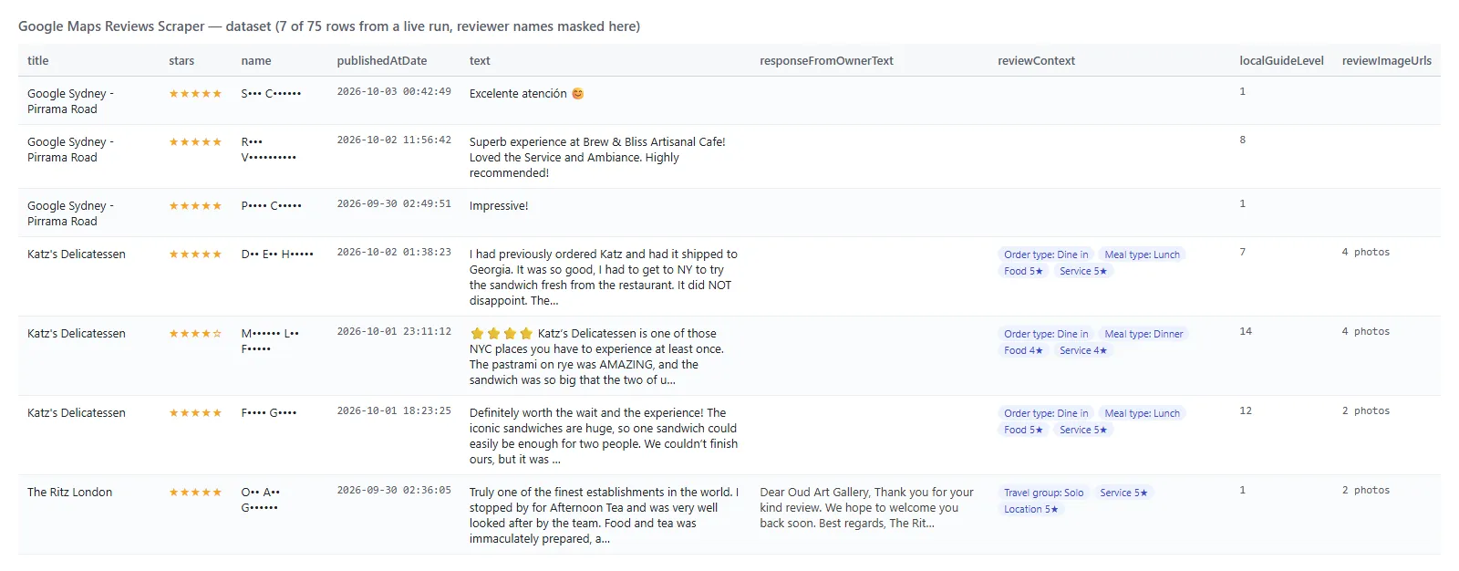 Google Maps Reviews Scraper output table with stars, text, owner replies and Local Guide level