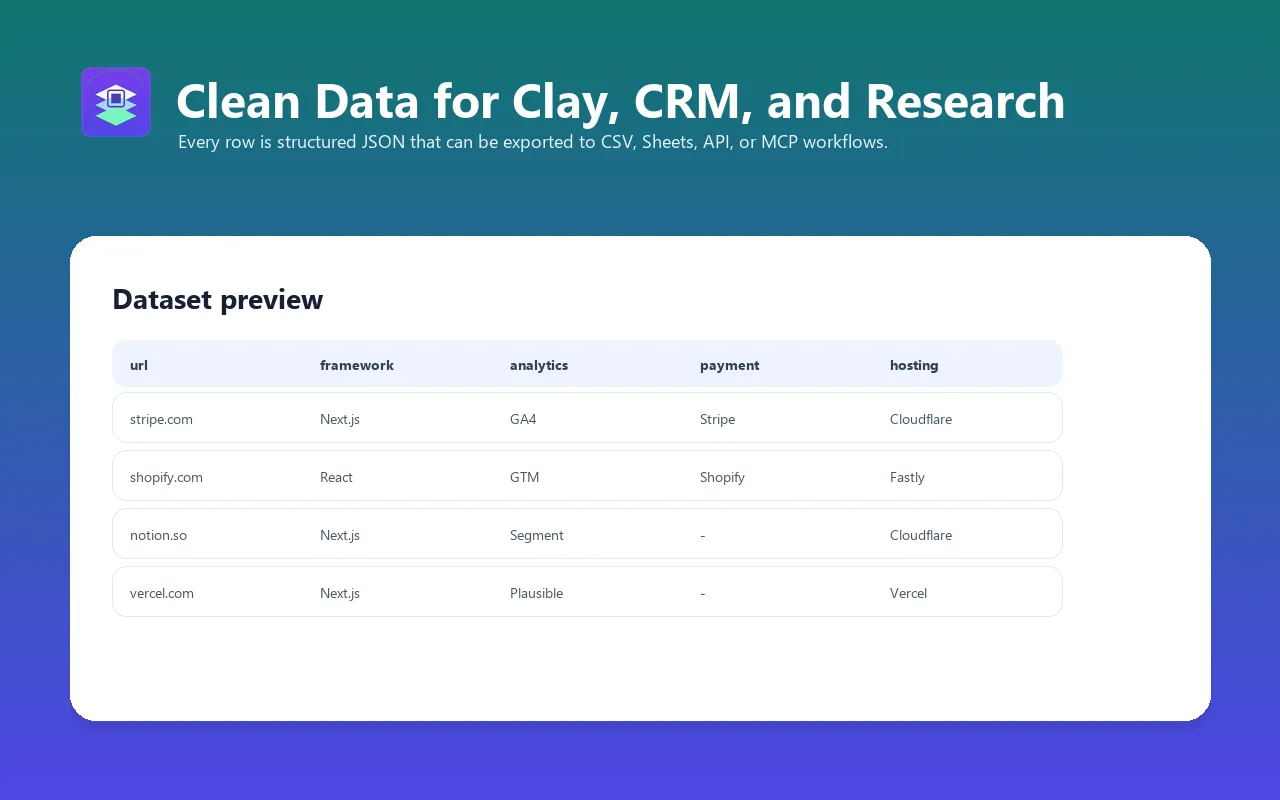 Website Tech Stack Detector dataset preview