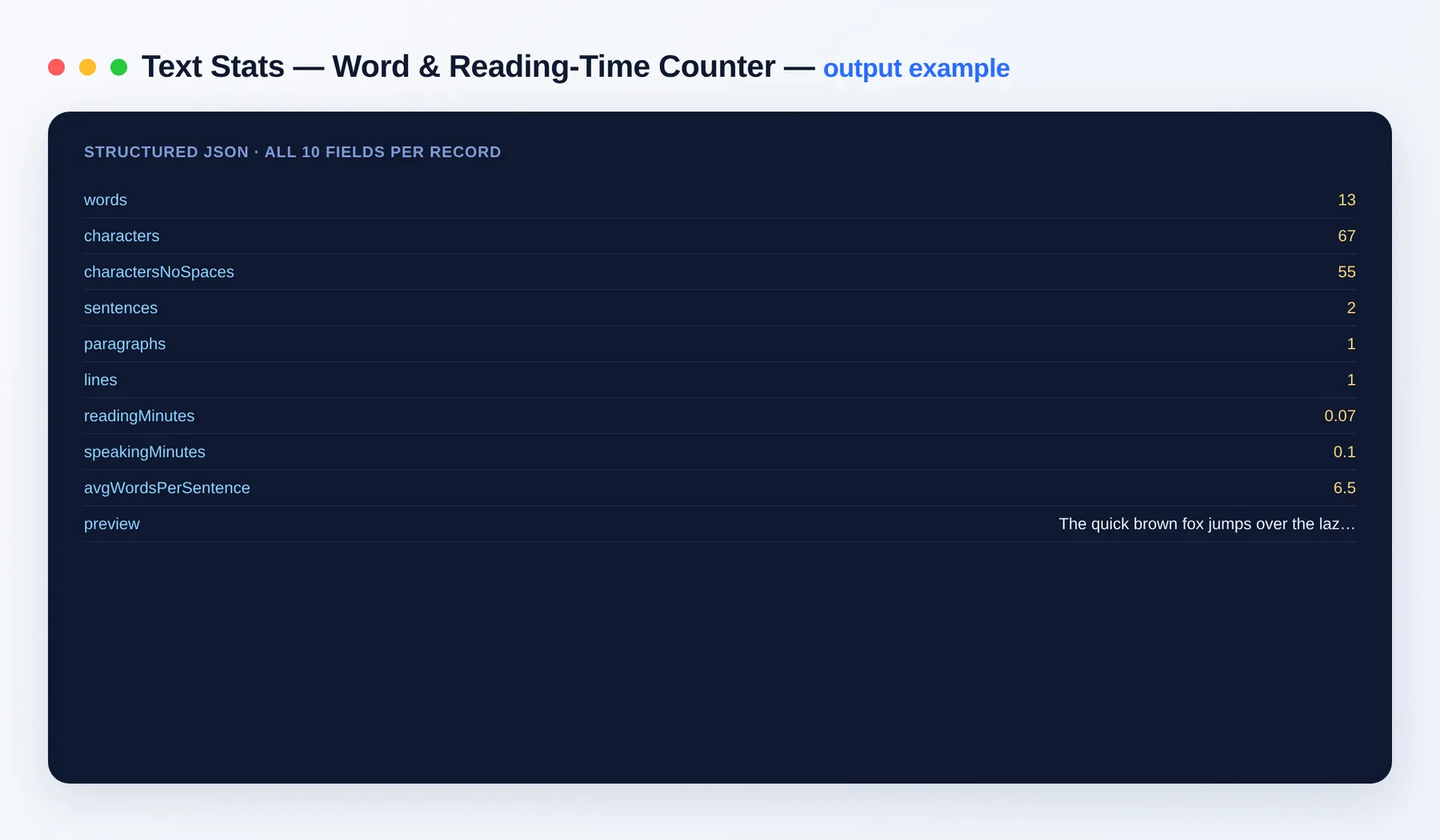 Text Stats — Word & Reading-Time Counter output — the results as a clean dataset