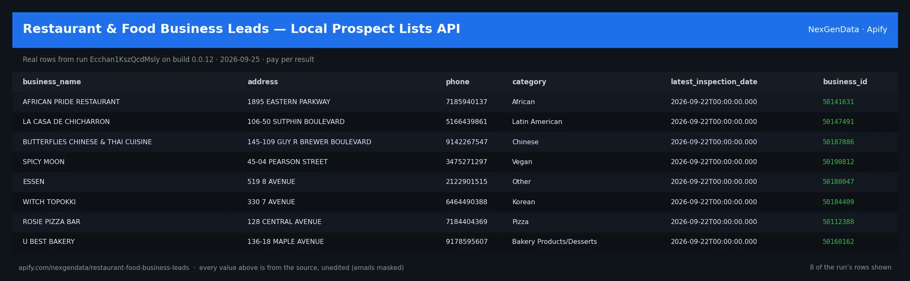 6 real rows delivered by Restaurant & Food Business Leads — Local Prospect Lists API — run Ecchan1KszQcdMsly on build 0.0.12