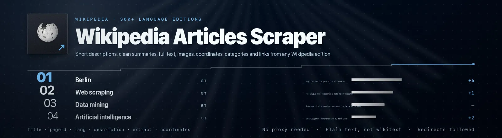Wikipedia Articles Scraper: Short descriptions, clean summaries, full text, images, coordinates, categories and links from any Wikipedia edition