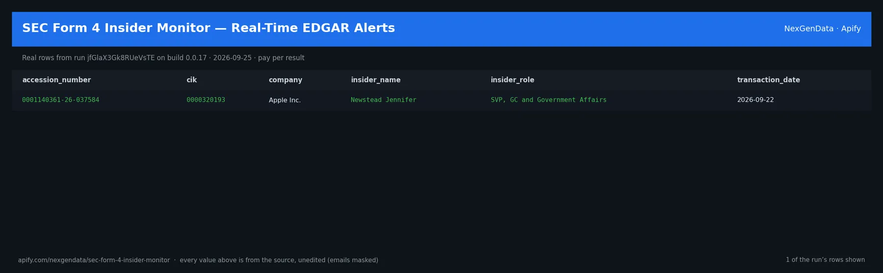 1 real rows delivered by SEC Form 4 Insider Monitor — Real-Time EDGAR Alerts — run jfGlaX3Gk8RUeVsTE on build 0.0.17