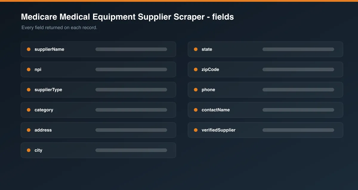 Medicare Medical Equipment Supplier Scraper data fields