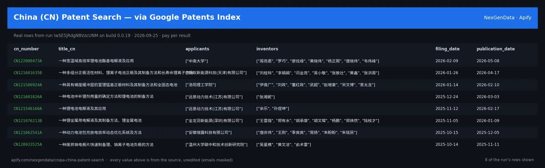 6 real rows delivered by China (CN) Patent Search — via Google Patents Index — run IwSE5jRdgNBVzcUNM on build 0.0.19