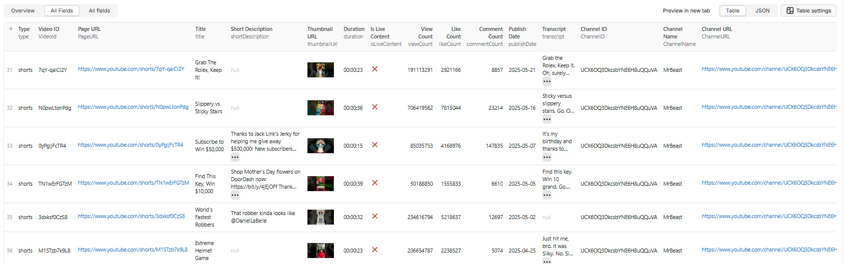 YouTube Shorts Scraper - All Fields View