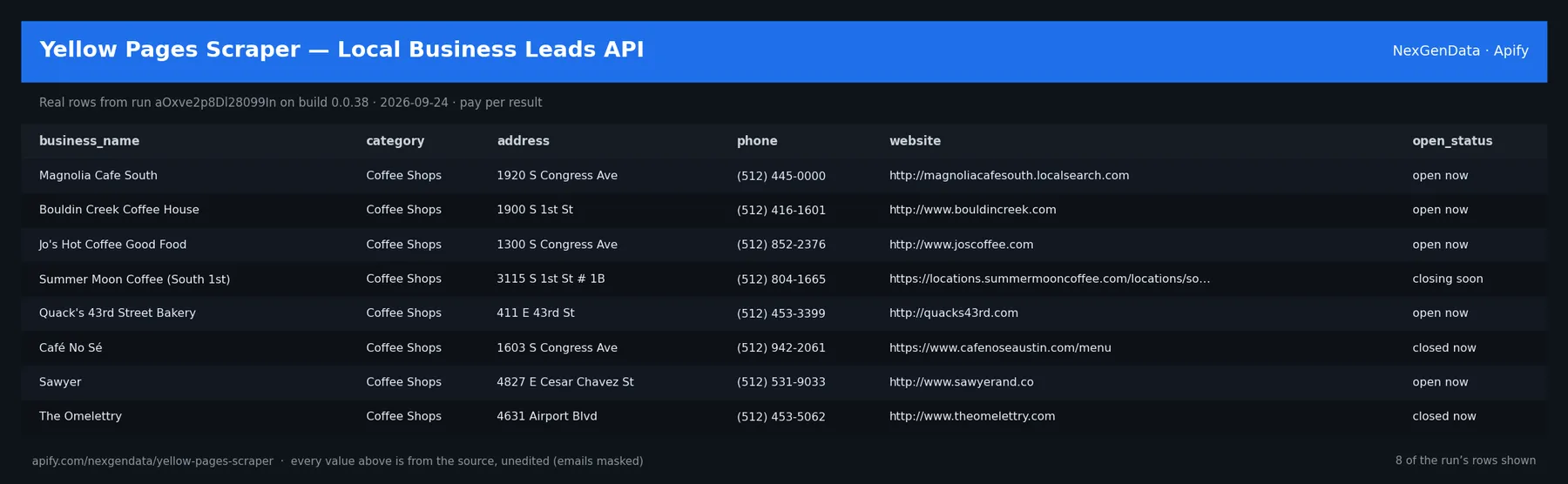 6 real rows delivered by Yellow Pages Scraper — Local Business Leads API — run aOxve2p8Dl28099In on build 0.0.38