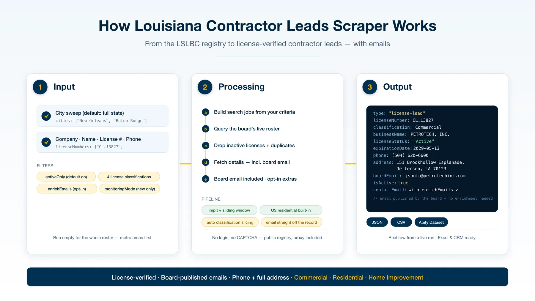 How Louisiana Contractor Leads Scraper works