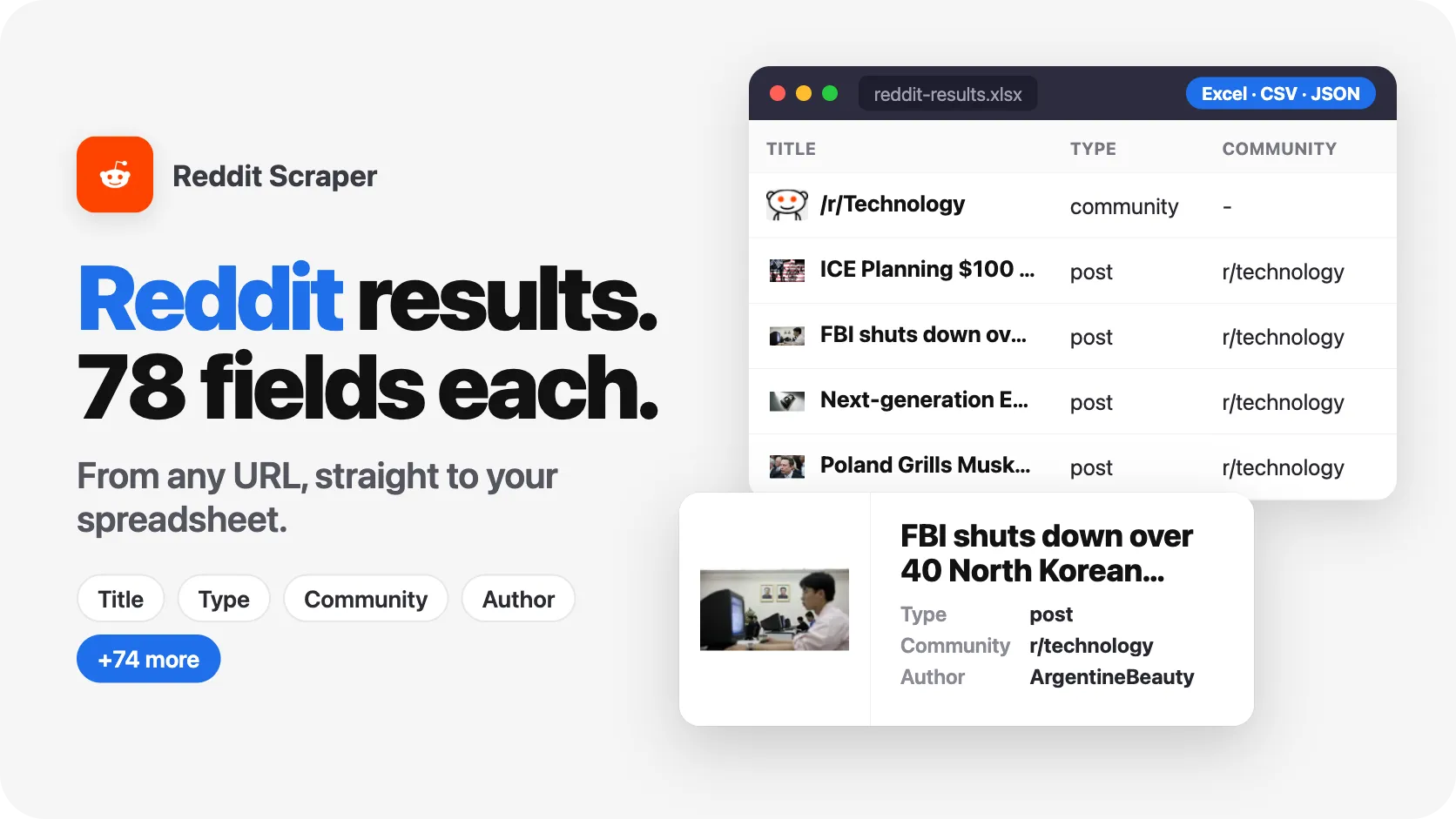 1 URL. 50 Reddit results. 8 fields per result.