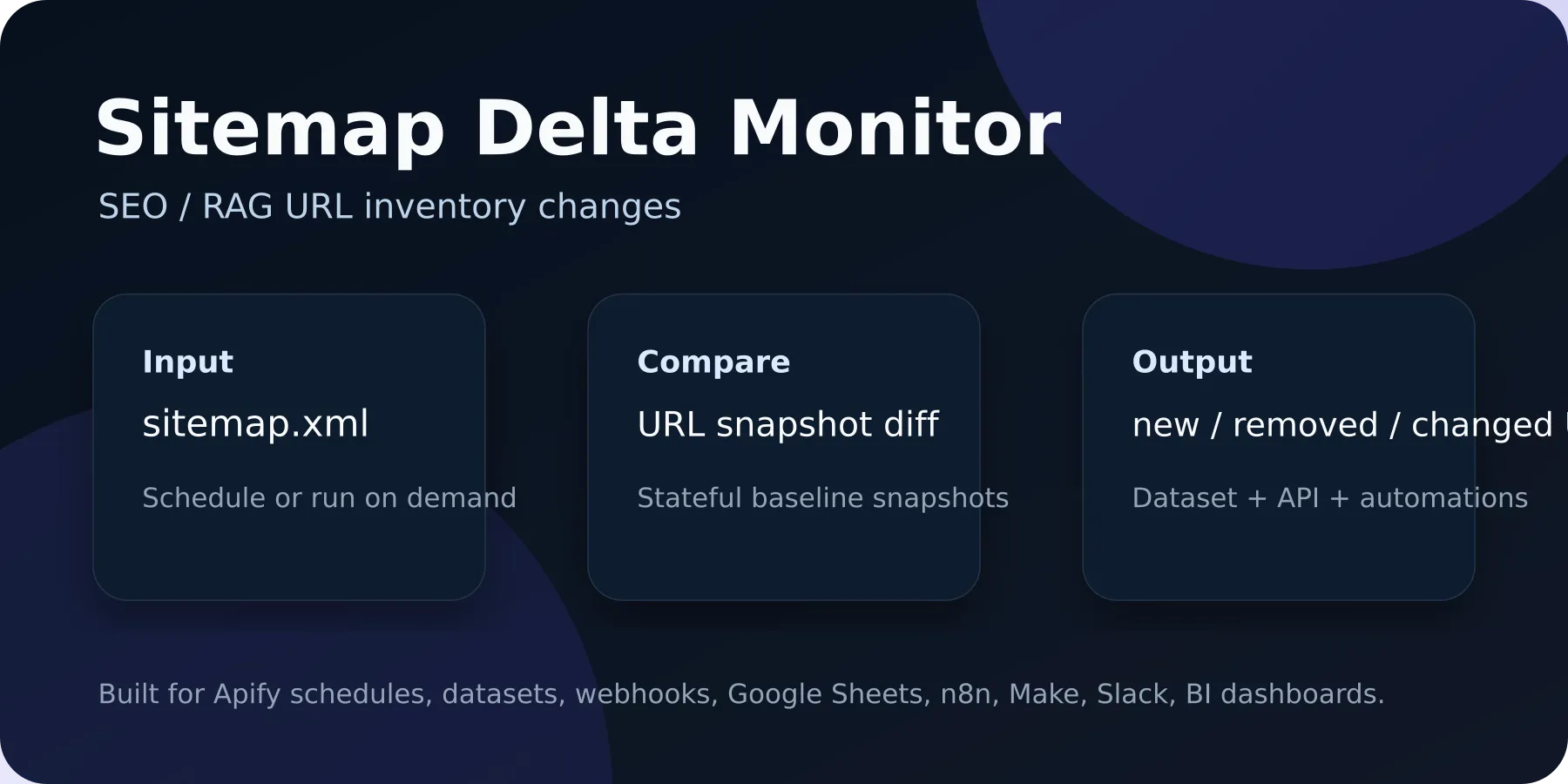 Sitemap Delta Monitor visual overview