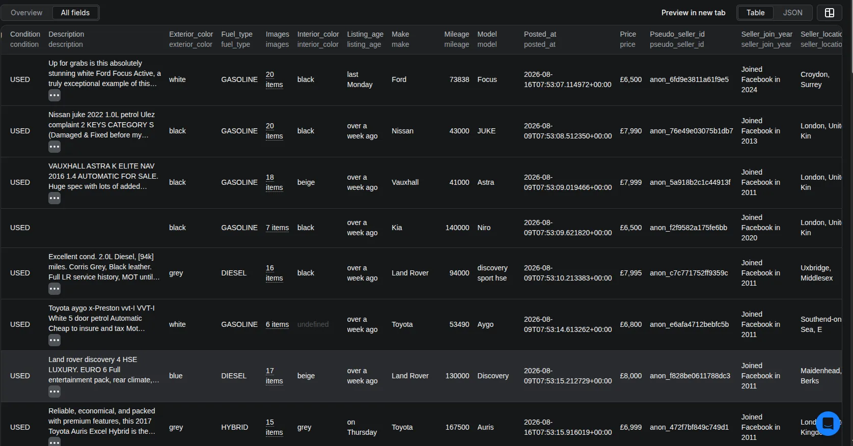Apify Dataset Preview