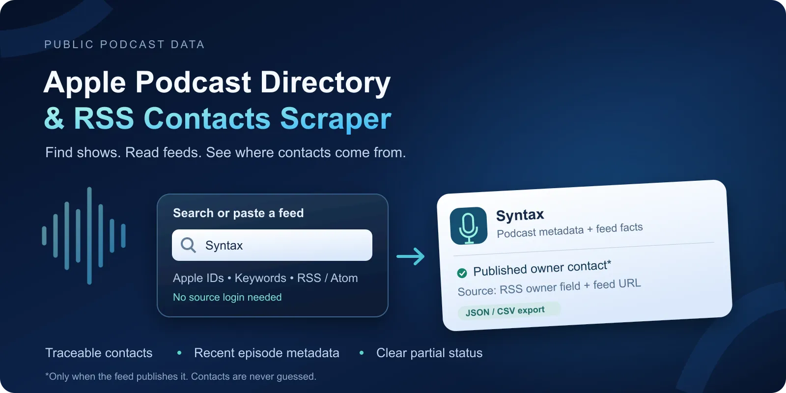 Apple Podcast Directory and RSS Contacts Scraper: search or paste a feed, read published contacts with their source, and export podcast rows