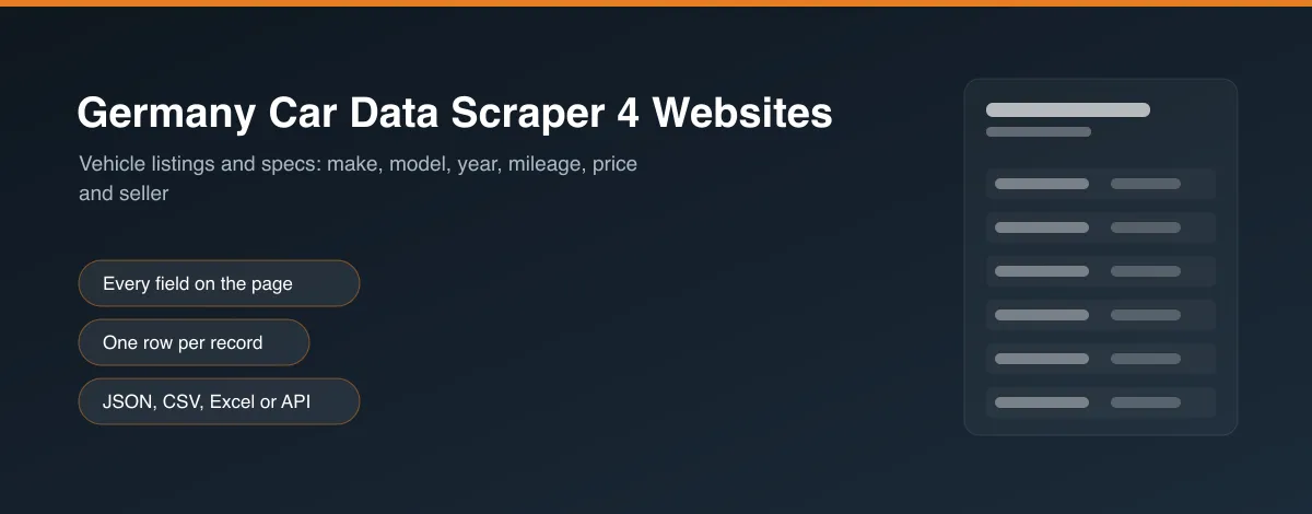 Germany Car Data Scraper 4 Websites hero