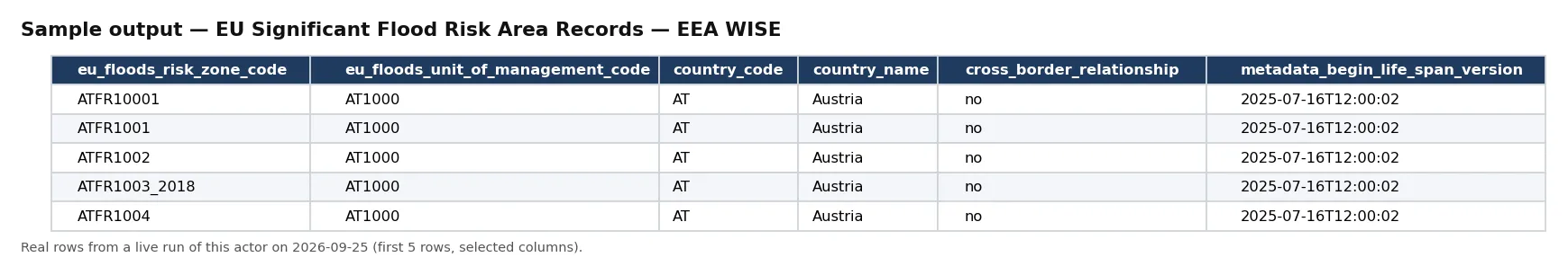 Sample output — EU Significant Flood Risk Area Records — EEA WISE