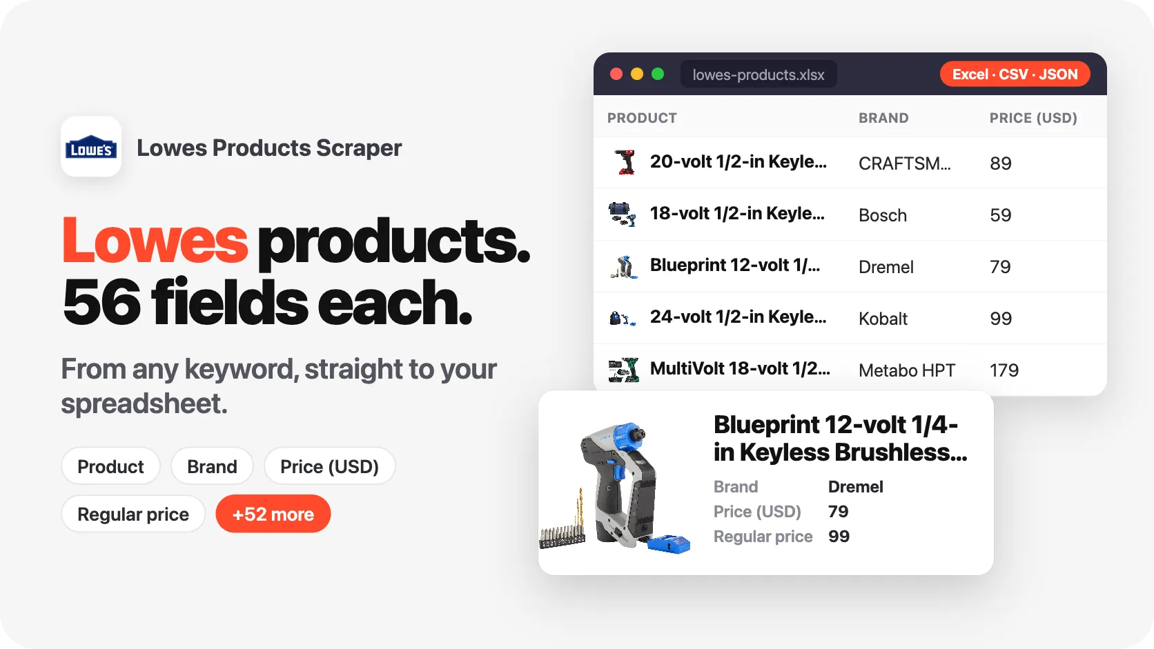 1 keyword. 20 Lowes products. 8 fields per product.