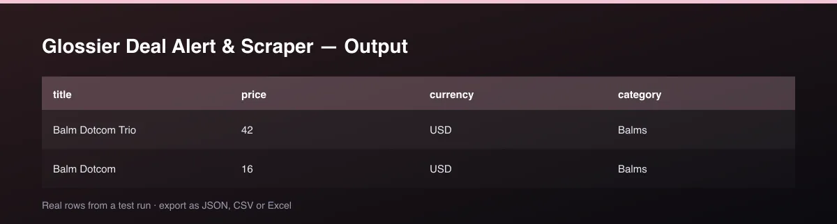 Glossier Deal Alert & Scraper dataset table