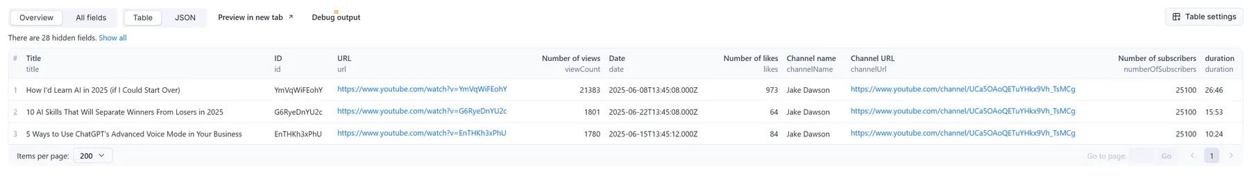 YouTube Scraper output