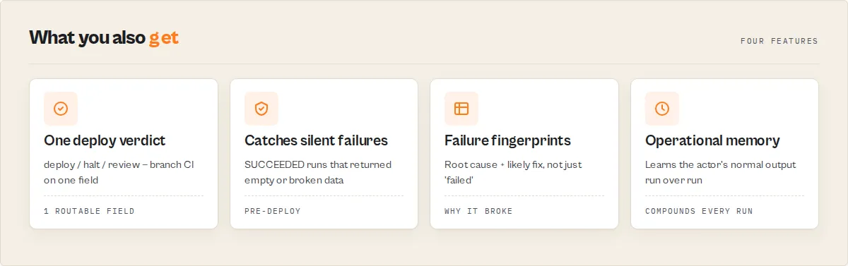 What you also get — one verdict, silent-failure detection, fingerprints, operational memory