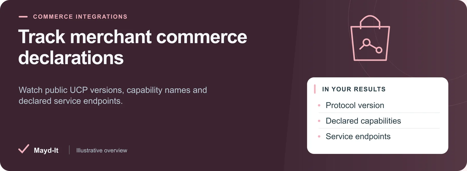 Track merchant commerce declarations — illustrative UCP profile comparison