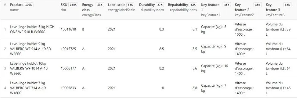 Specs view: energy label and scale, durability and repairability indexes, key features, dimensions and category
