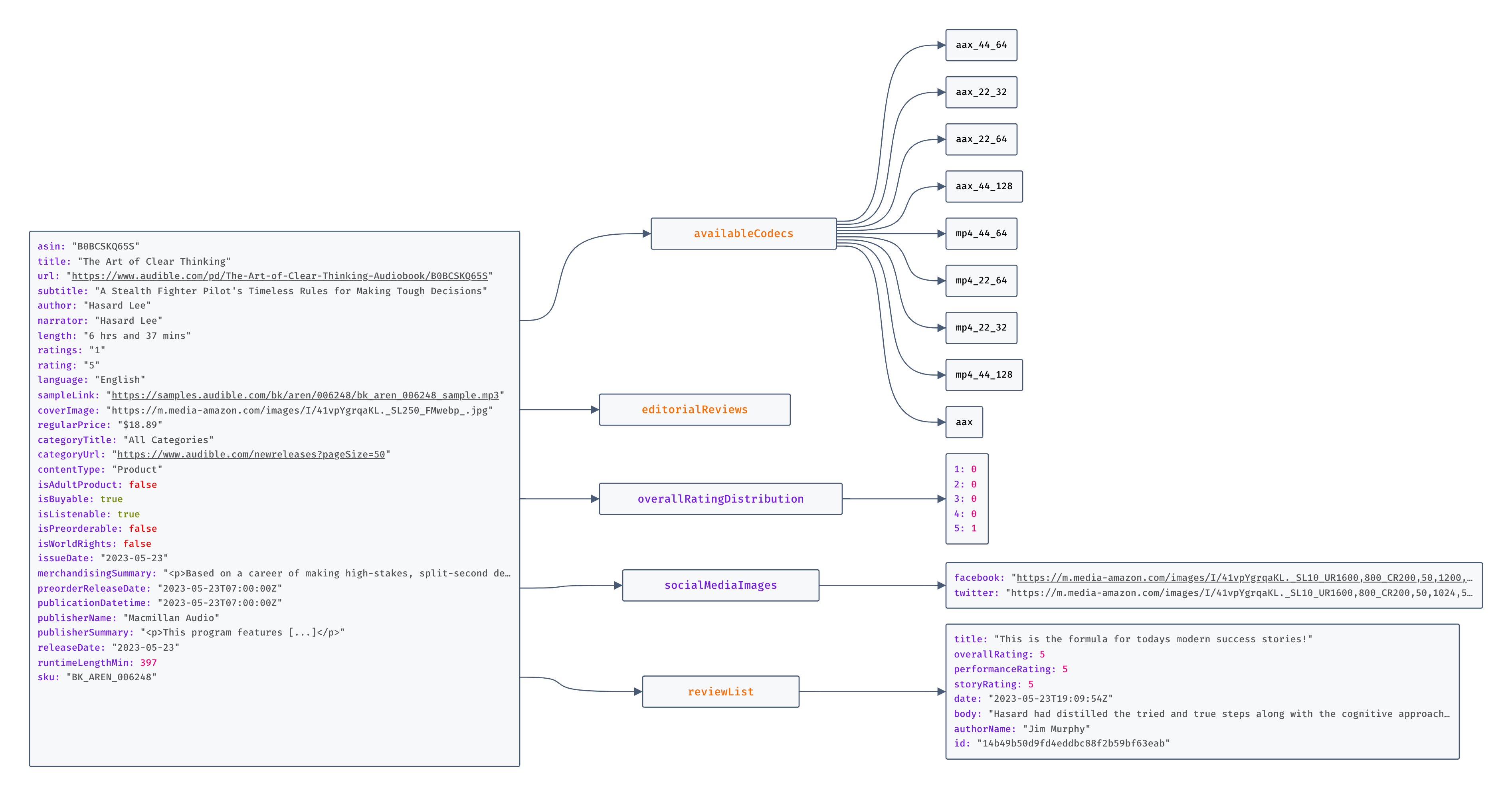 Apify  -  Audible  Scraper  output