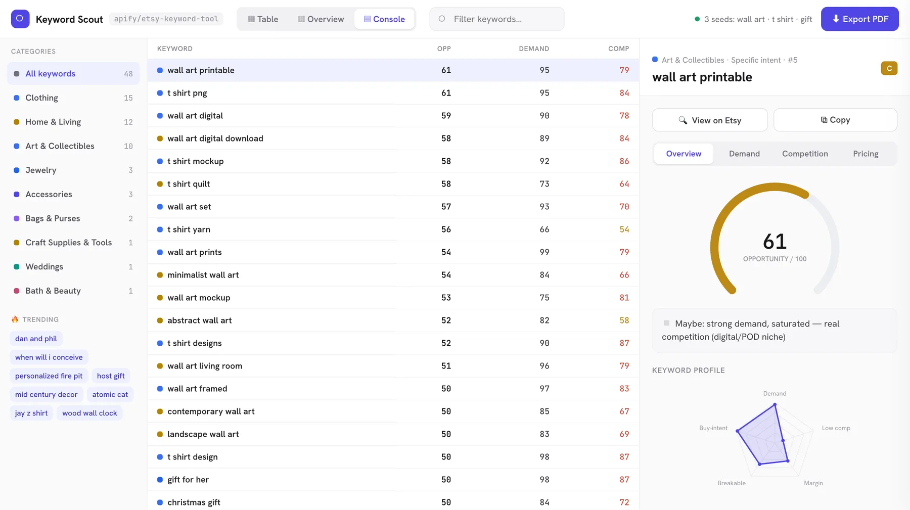 Keyword Scout dashboard — Console view