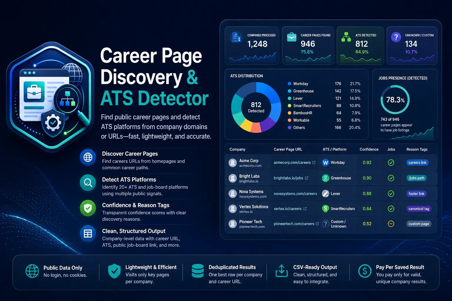 Career Page Discovery & ATS Detector