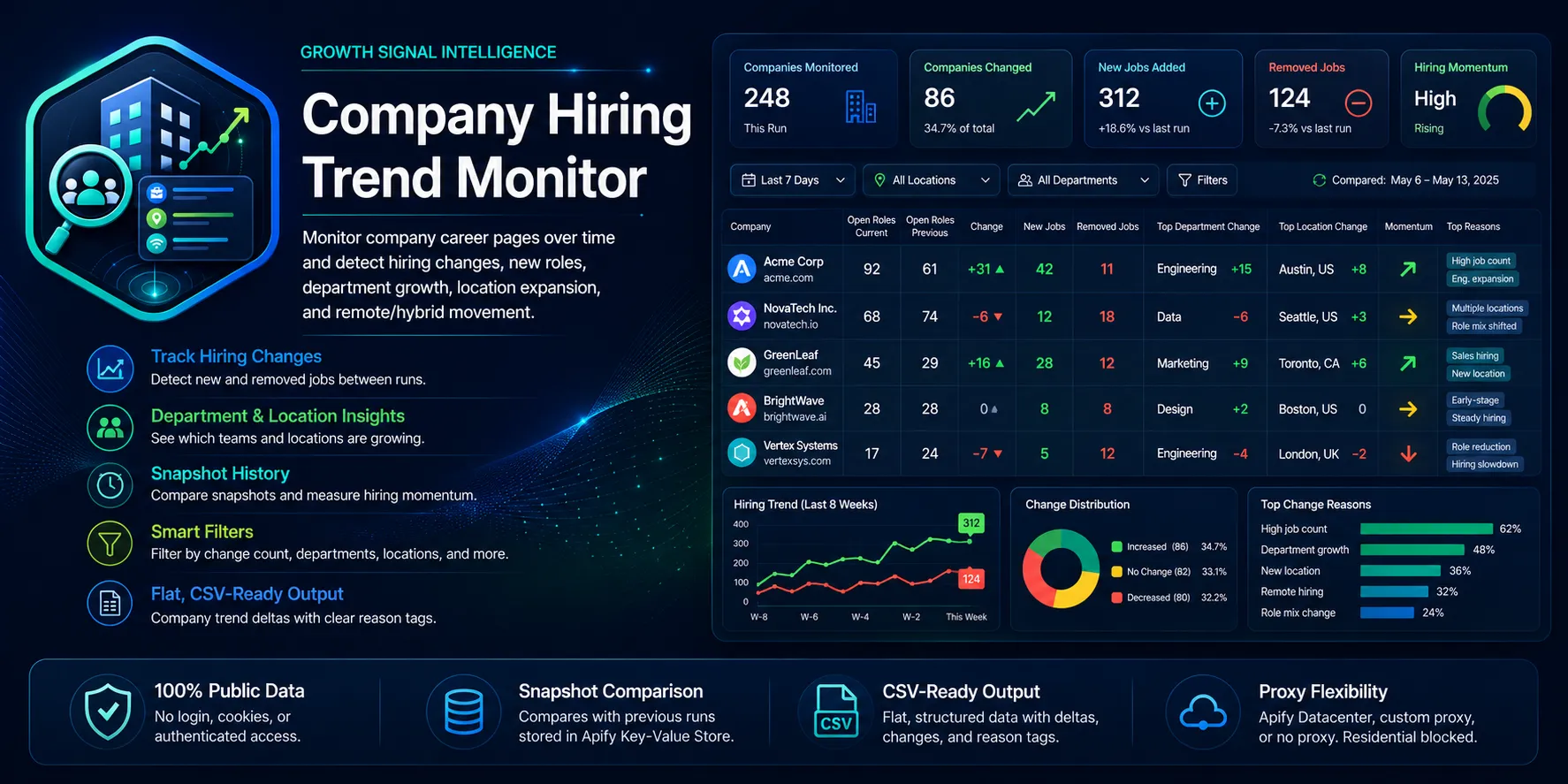 Company Hiring Trend Monitor