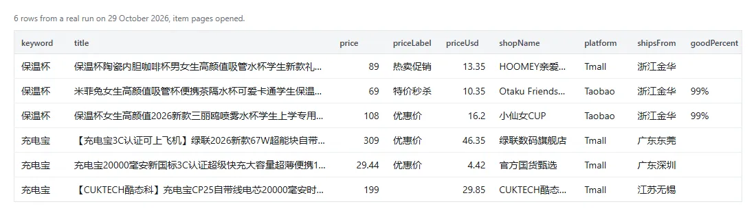Real run output