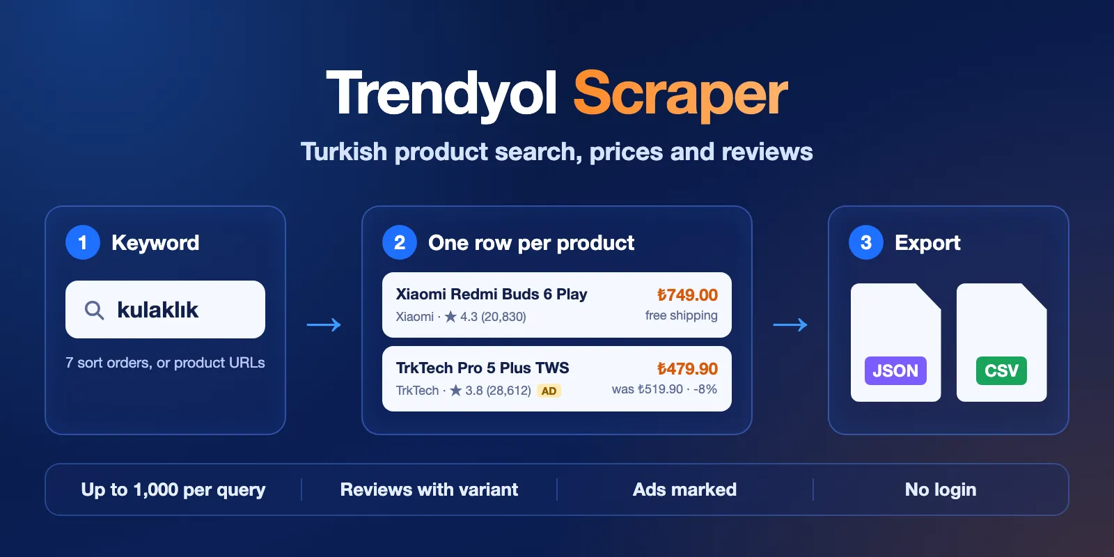 Trendyol Scraper: search Trendyol by keyword or product URL and get products with price, discount, rating and seller, plus customer reviews with size and variant