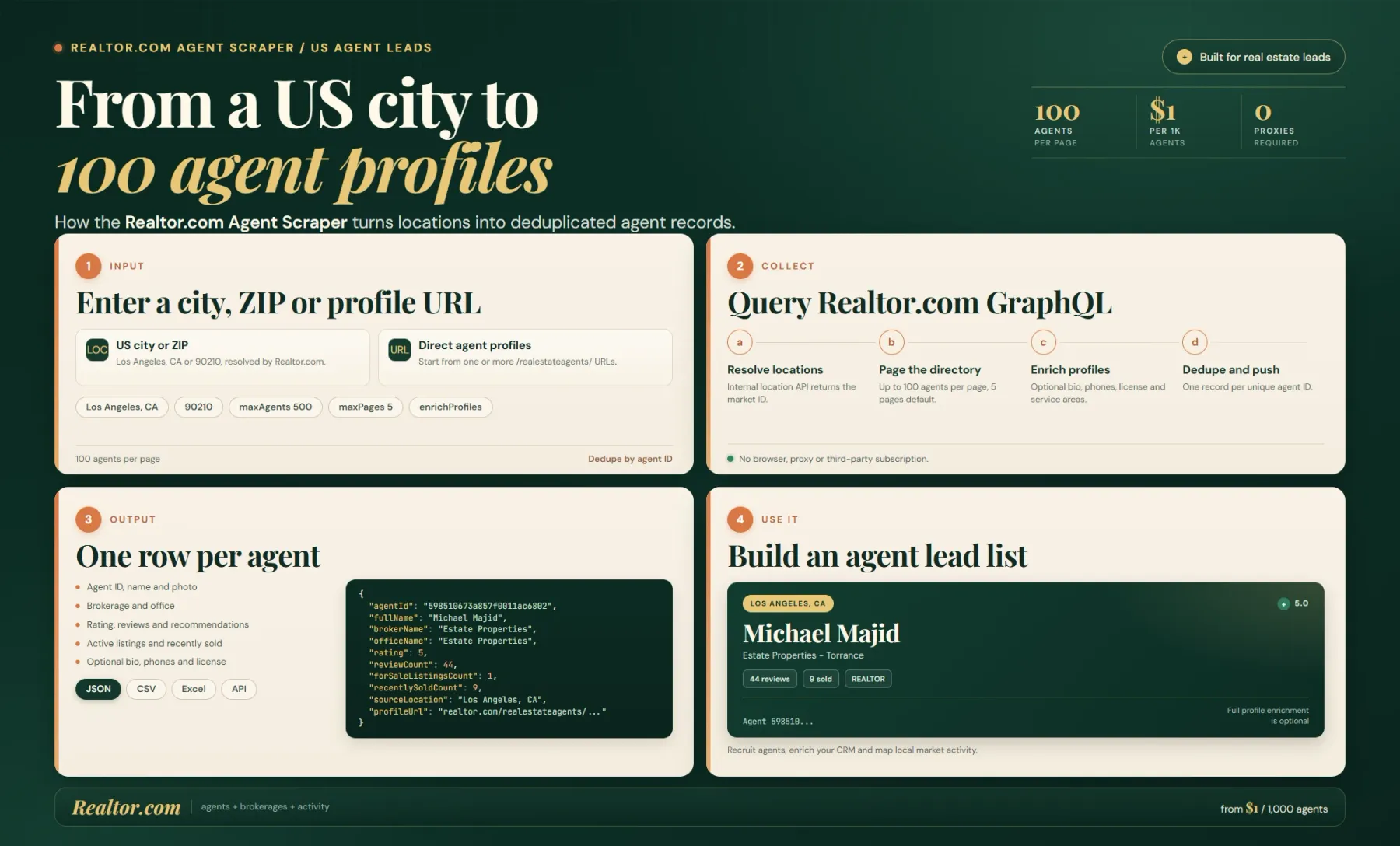 How the Realtor Agent Scraper works: city or ZIP searches become agent rows with phones, ratings and CRM-ready fields.