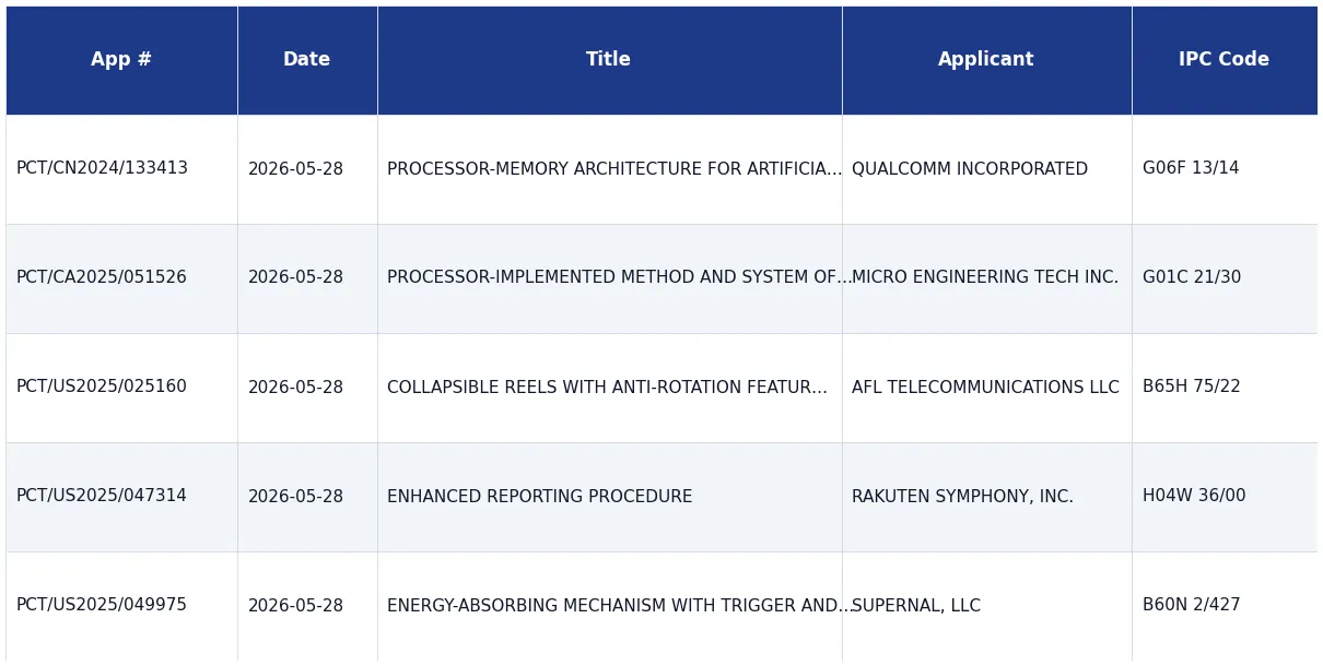 WIPO PATENTSCOPE patent search — application number, applicants, inventors, abstracts, IPC codes. Prior art, IP clearance, competitive intelligence, patent landscape mapping.