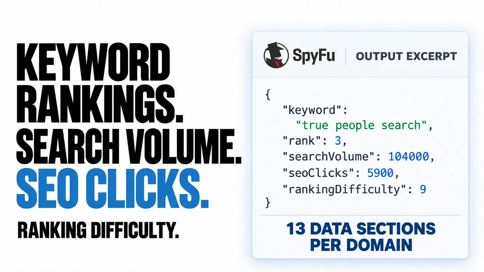 Keyword rankings. Search volume. SEO clicks. Ranking difficulty.