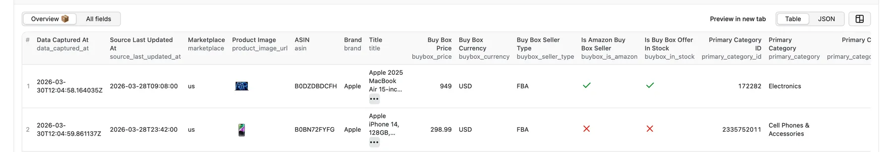 Amazon Sales Rank Scraper Overview Table Output