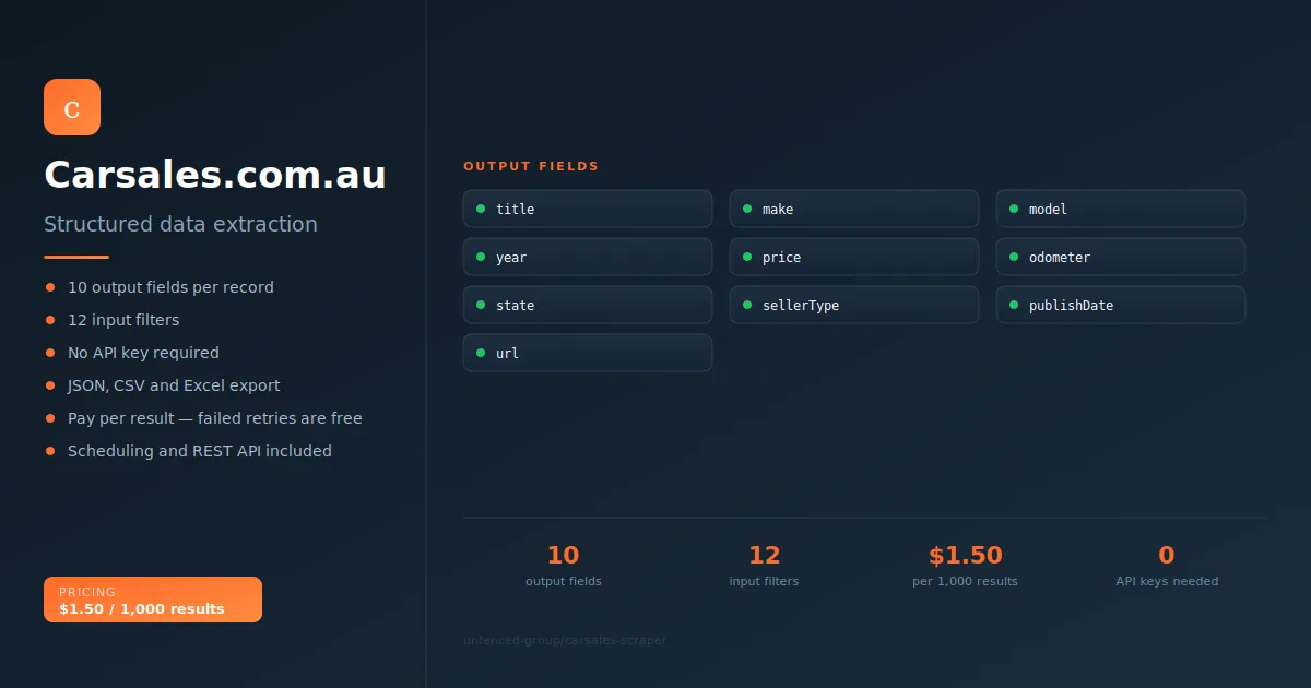 Carsales.com.au Scraper
