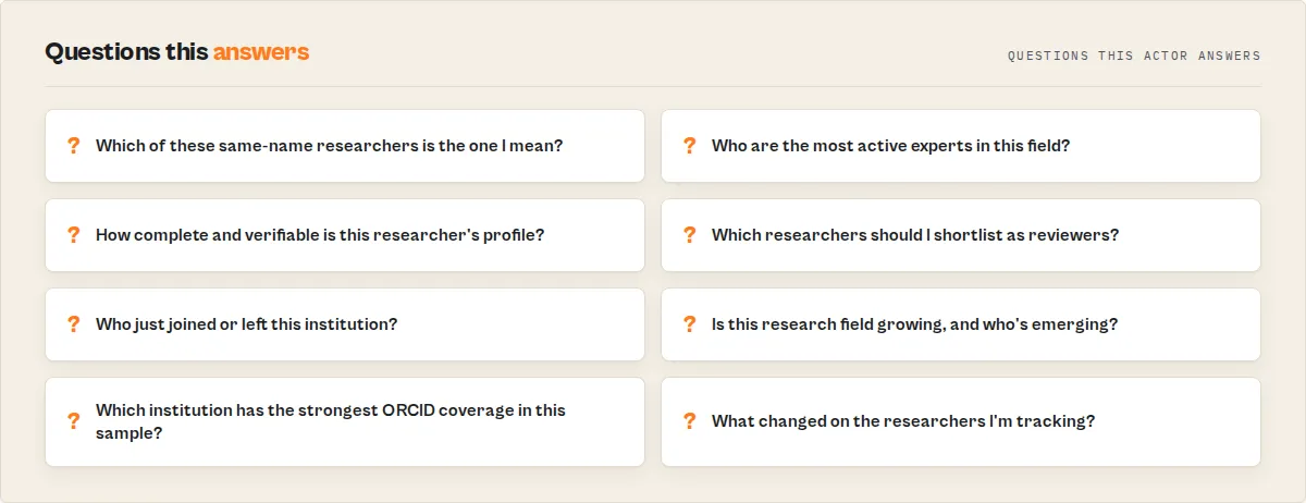 Questions this actor answers — which same-name researcher, who are the experts, what changed, who's emerging