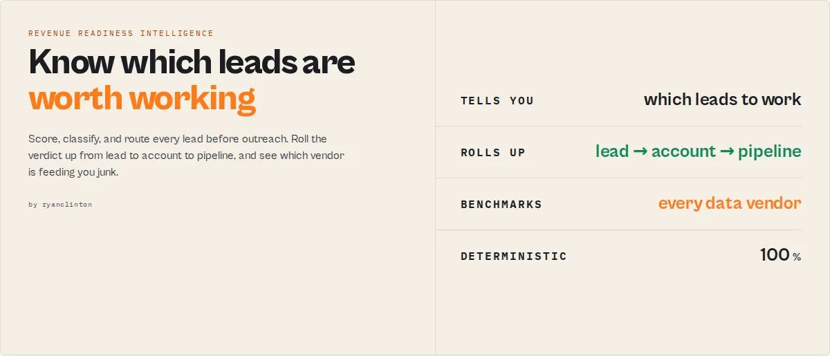 Lead Data Quality Auditor -- know which leads are worth working