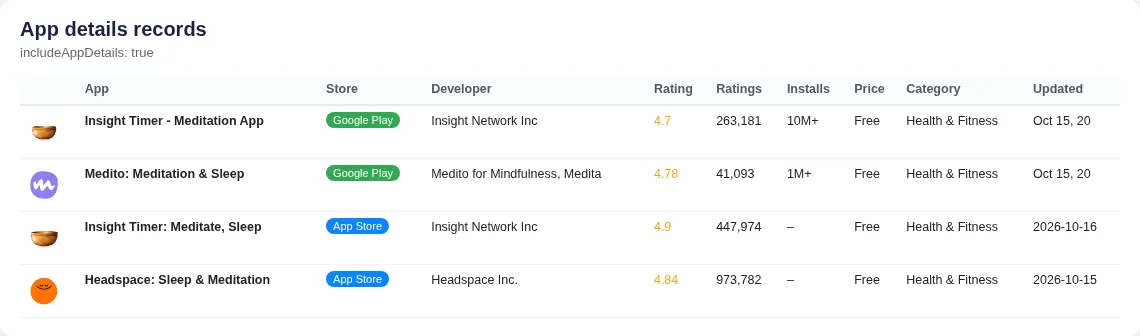 App details records