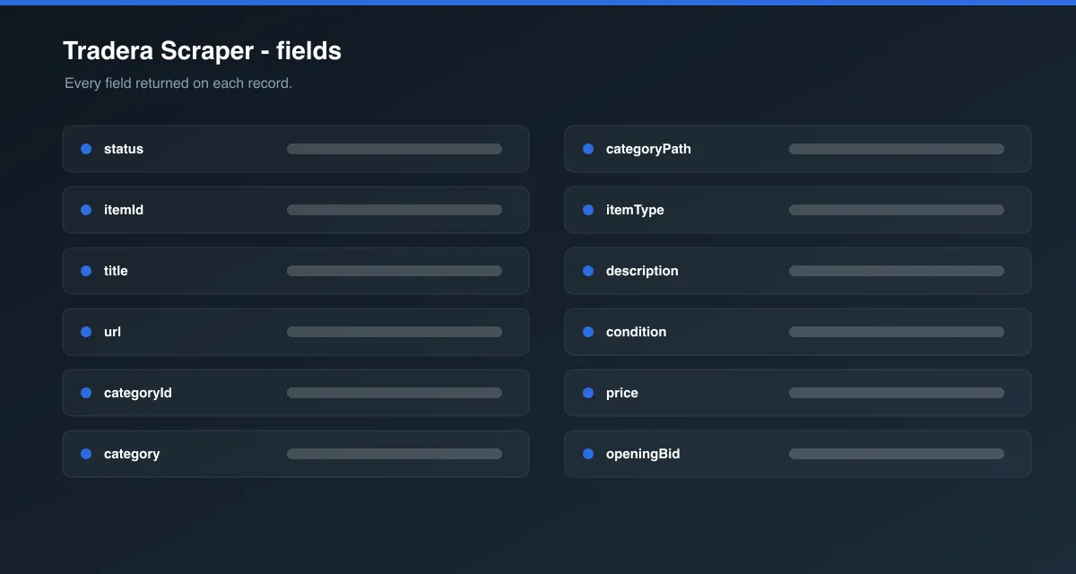 Tradera Scraper data fields