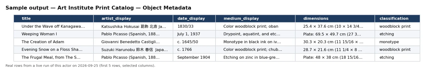 Sample output — Art Institute Print Catalog — Object Metadata