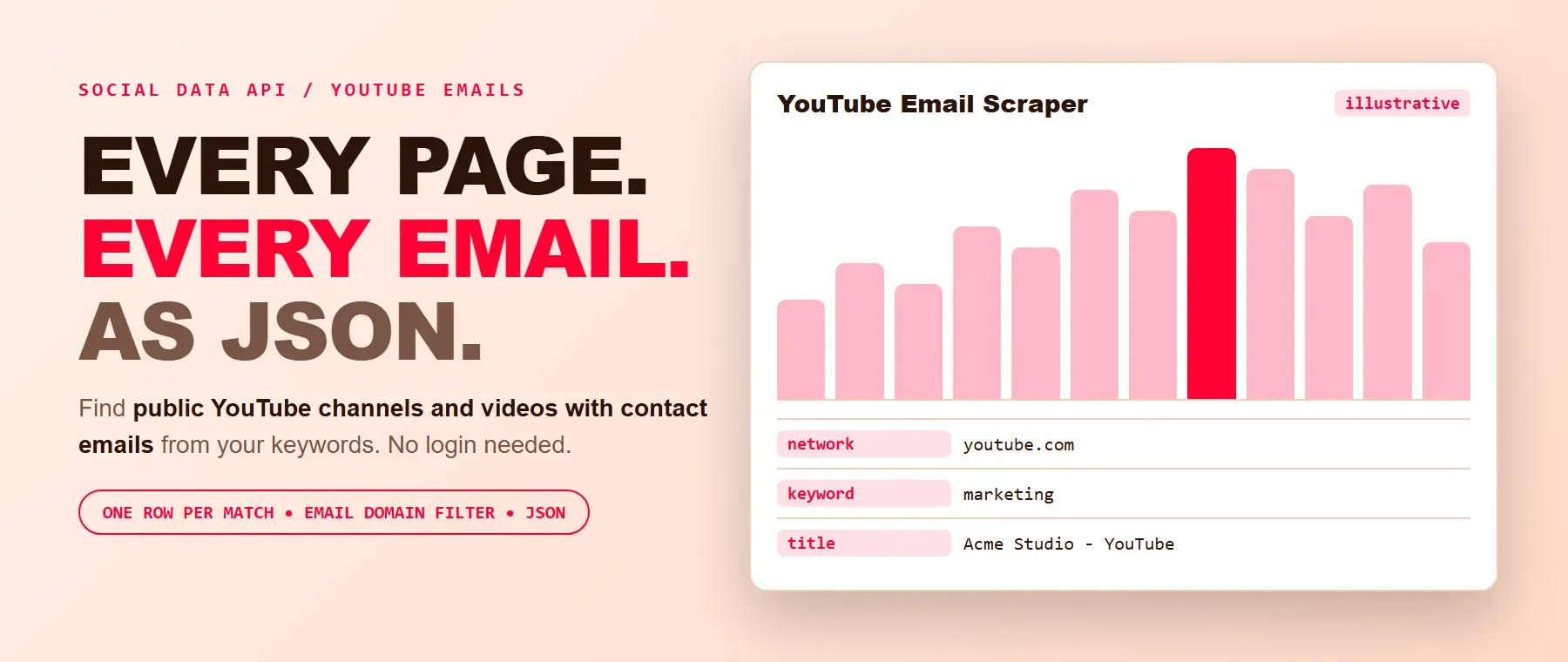 YouTube Email Scraper: every page and email from YouTube channels as JSON