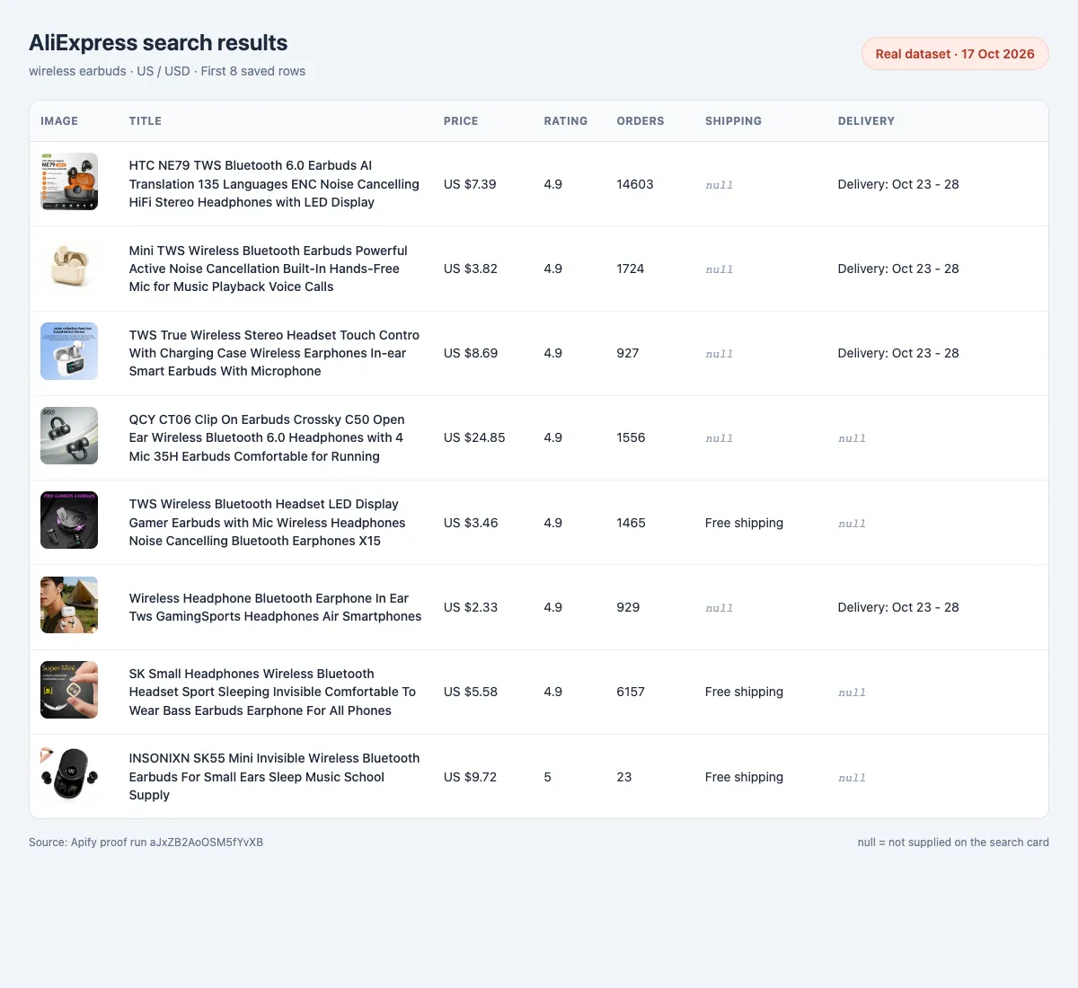 First eight real AliExpress search rows, with prices, ratings, orders, shipping and delivery