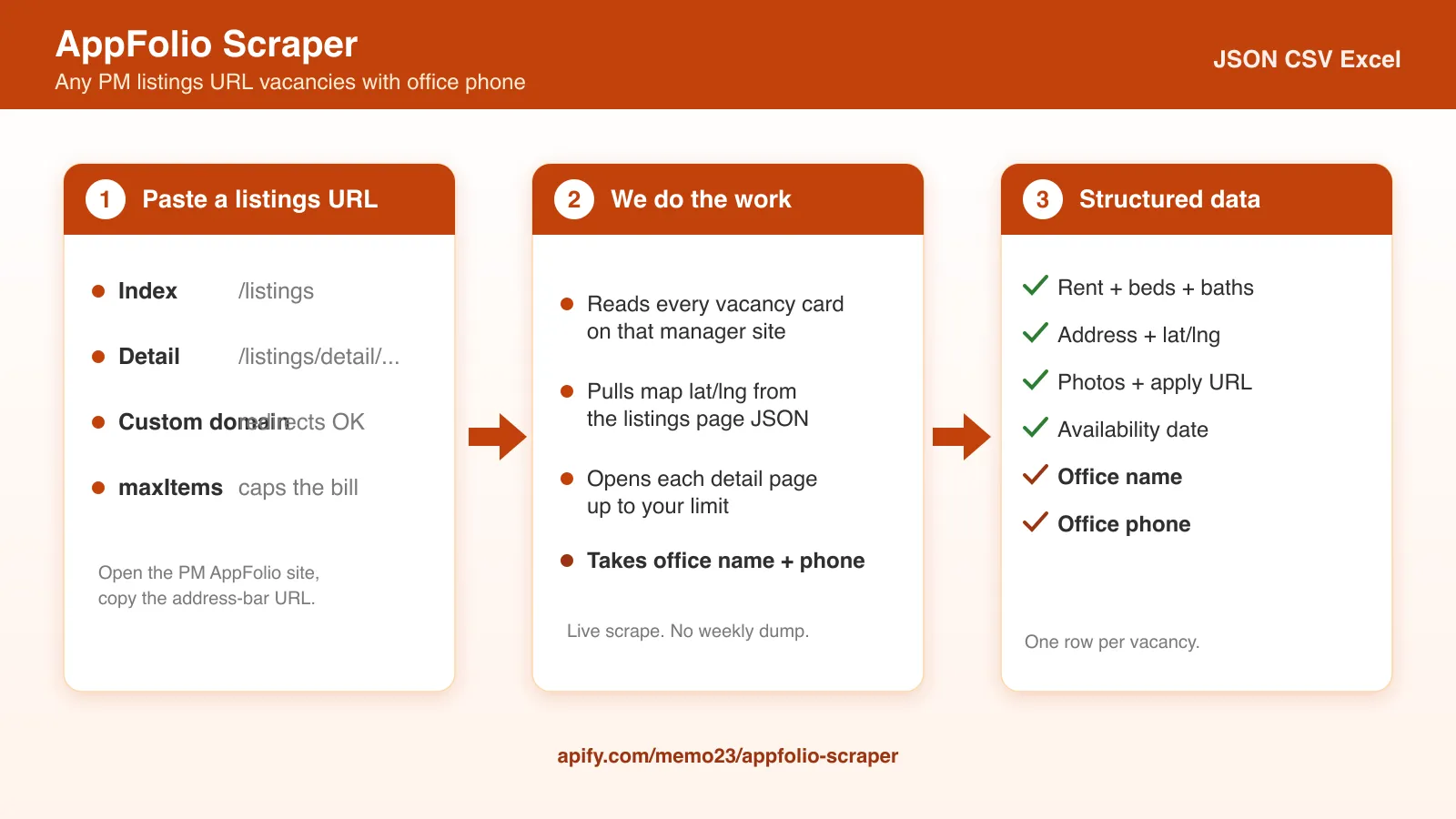 How the AppFolio scraper works