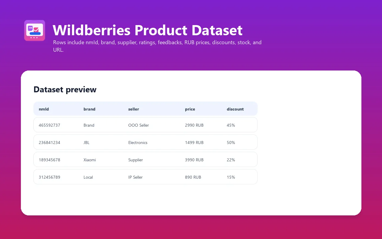 Wildberries product and seller dataset preview