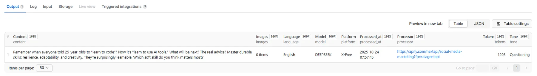 AI Generated Social Media Posts Output - Multi-Platform Content with Viral Engagement Metrics and Styled Images