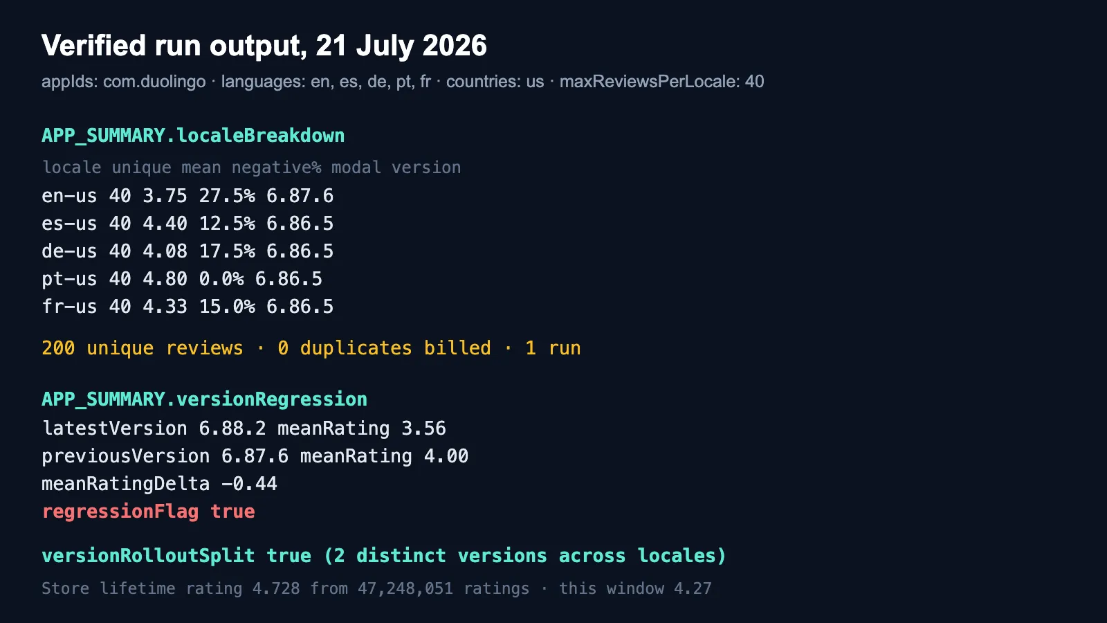 Verified run output