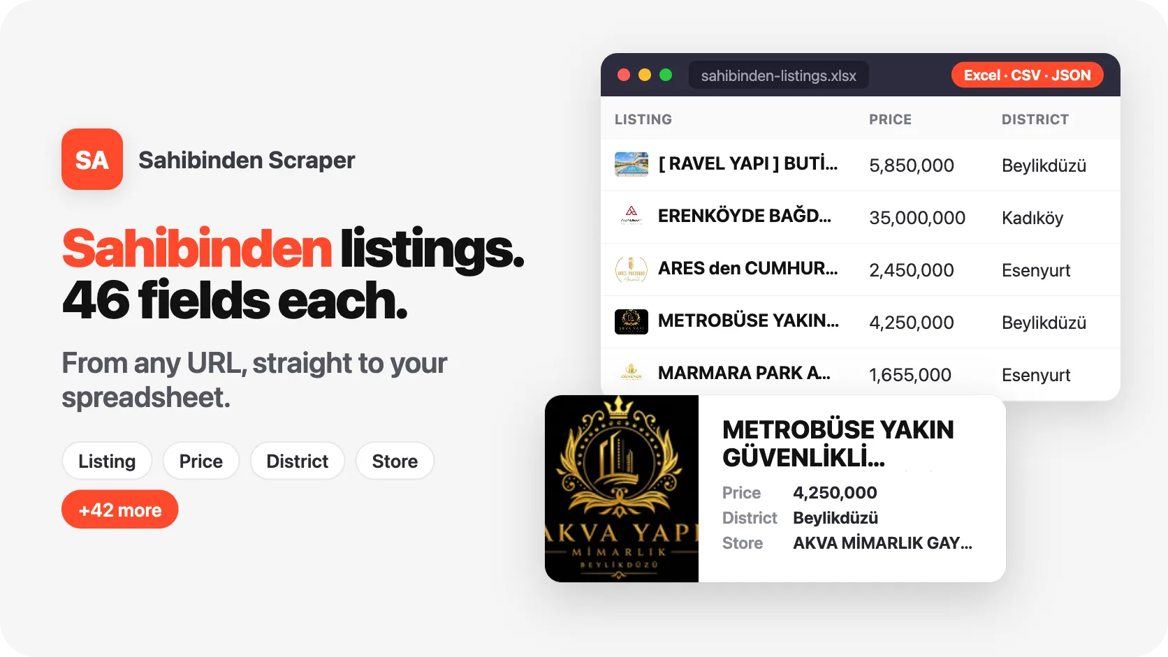 Sahibinden listings, 46 fields each, from any URL.