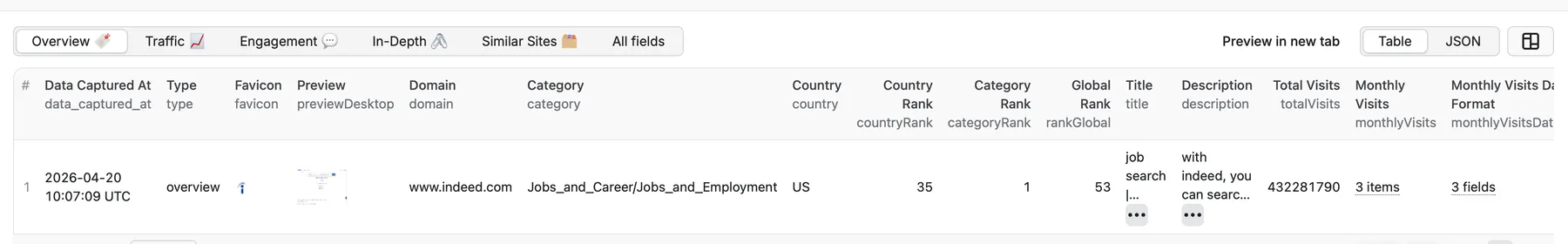 Overview Output Table