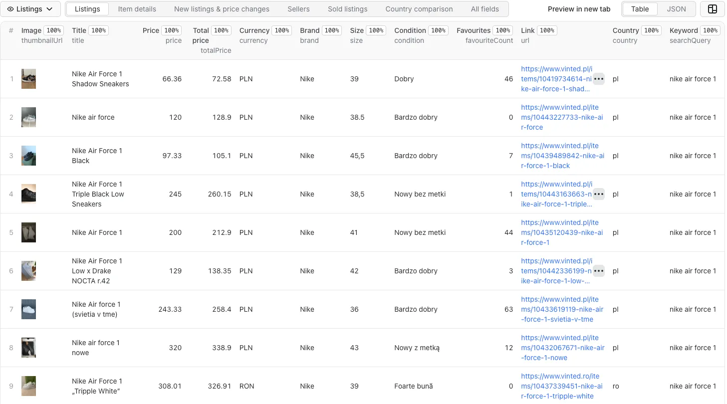 Listings view in Apify Console: photo, title, price, total price with buyer protection, currency, brand, size, condition, favourites, link, country and keyword of each Vinted listing