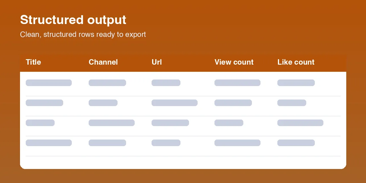 YouTube Video Downloader - MP4 & MP3, Channels & Playlists output data