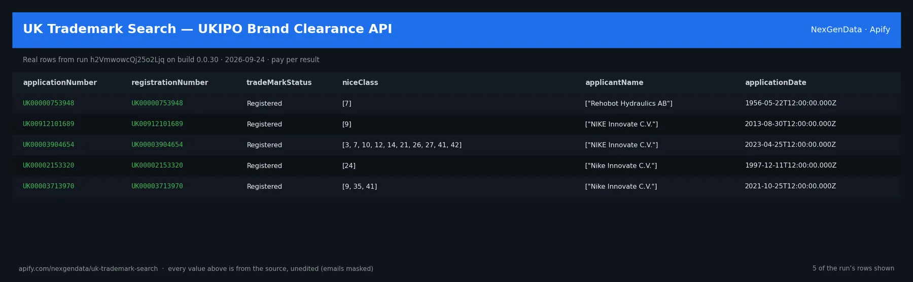 5 real rows delivered by UK Trademark Search — UKIPO Brand Clearance API — run h2VmwowcQj25o2Ljq on build 0.0.30